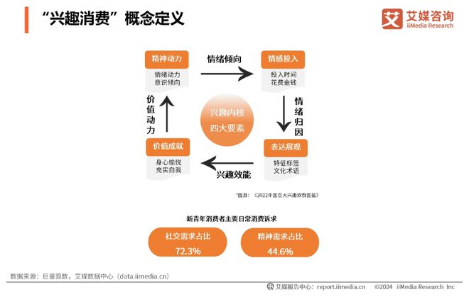 名频繁出圈强势吸金与疯狂翻车只在一念之间long88龙8国际食饮品牌乙游IP联(图7)