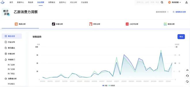 名频繁出圈强势吸金与疯狂翻车只在一念之间long88龙8国际食饮品牌乙游IP联(图3)