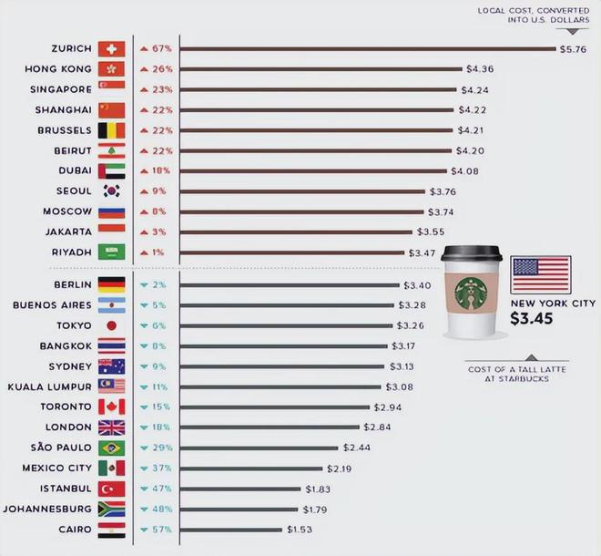 588%库迪瑞幸对打99价格战星巴克却先认输龙8long8国际唯一网站股价因财报暴跌1(图1)